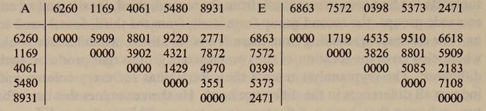 Kahn-442-differences